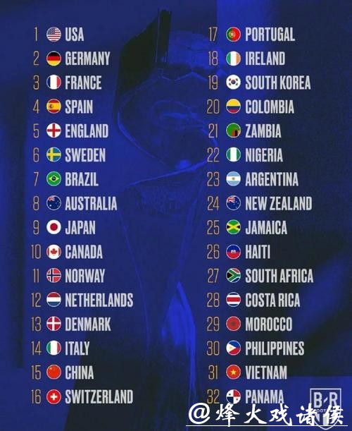 全面解读世界杯球队实力排名与分析 全面解读世界杯球队实力排名与分析